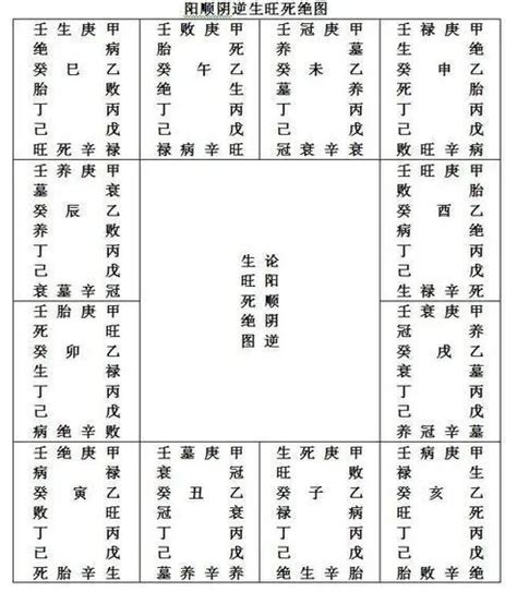 入墓 八字|八字墓库解说 八字墓库详解